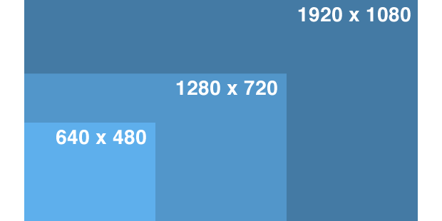 Hd Resolution Size Chart