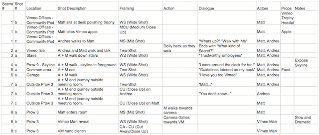 shot list example from Vimeo