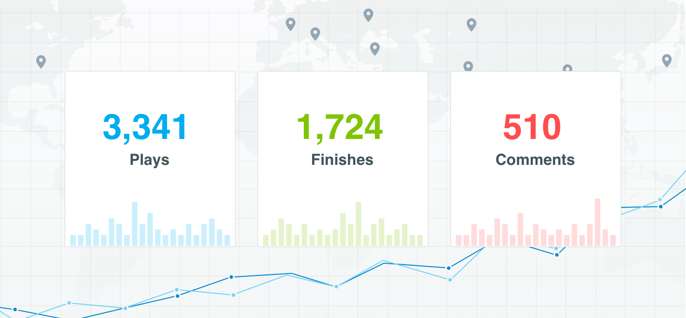 Tons more info, robust data, and a gorgeous new dashboard await you and your videos. Tons more info, robust data, and a gorgeous new dashboard await you and your videos.