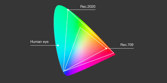 With HDR, your videos can go deeper and wider across the color spectrum than ever before. With HDR, your videos can go deeper and wider across the color spectrum than ever before.