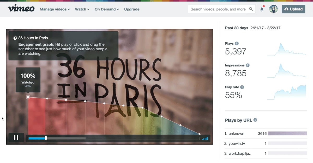 We"ve spruced up some pixels to bring you a sleek new Videos page, helping you save time, manage uploads, and track performance. We"ve spruced up some pixels to bring you a sleek new Videos page, helping you save time, manage uploads, and track performance.