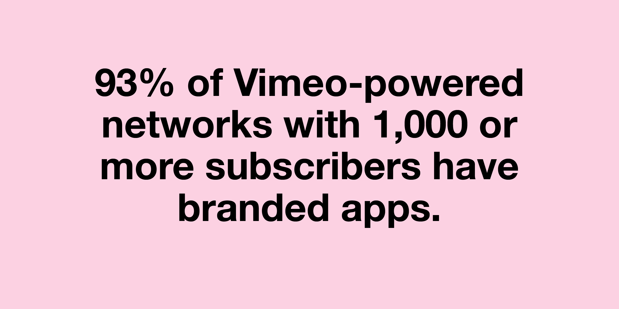 93 percent branded apps stat 93 percent branded apps stat
