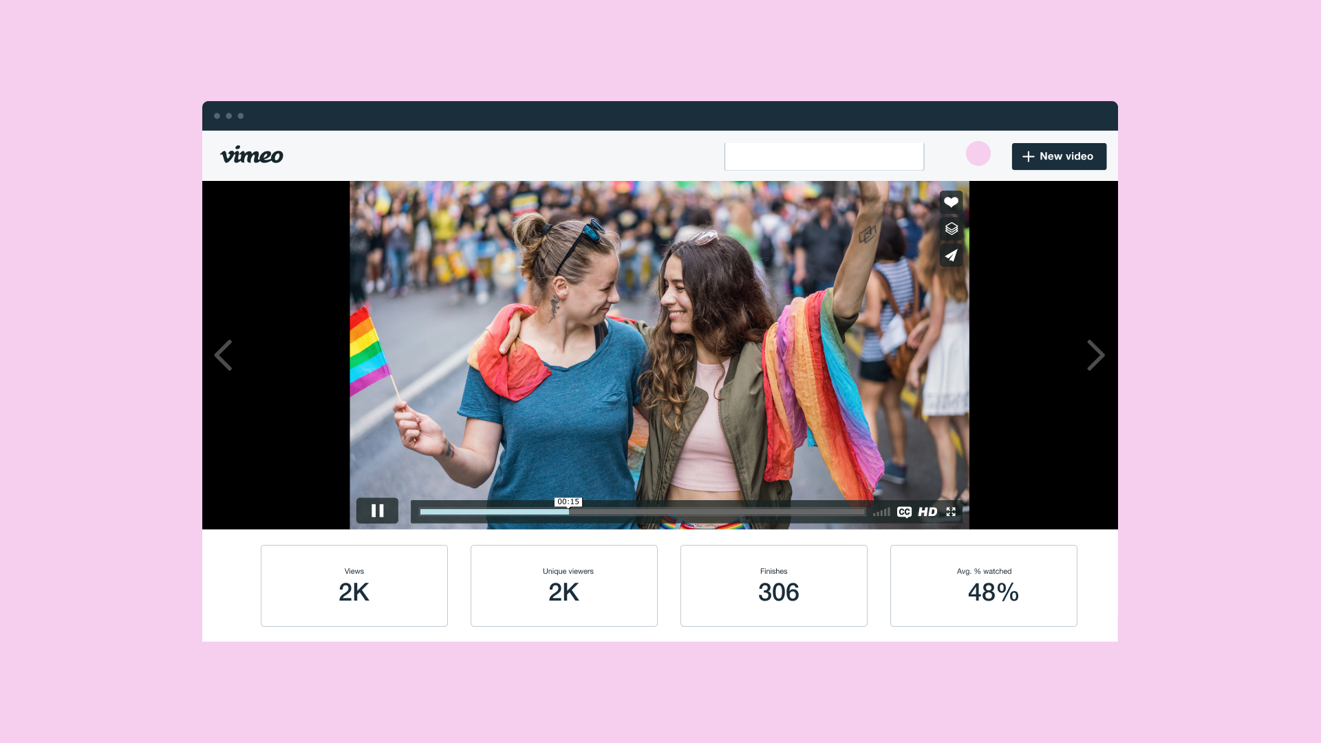 Analyzing video performance can be difficult without knowing where to look. Explore our guide to video metrics to monitor for your business. Analyzing video performance can be difficult without knowing where to look. Explore our guide to video metrics to monitor for your business.