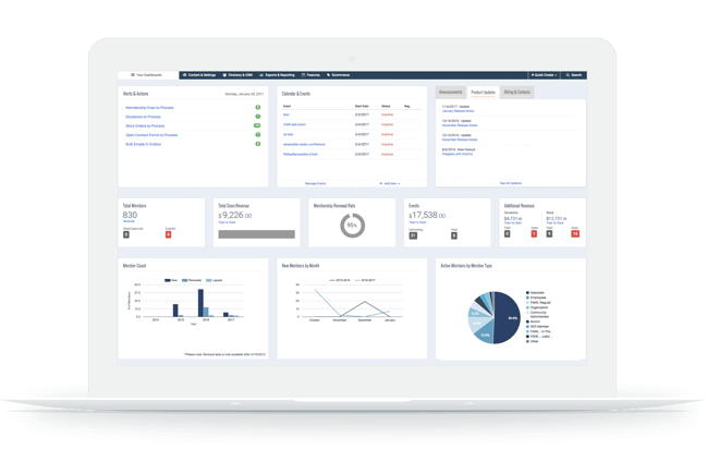 Example of YourMembership platform UX, reporting, analytics, and user resources Example of YourMembership platform UX, reporting, analytics, and user resources