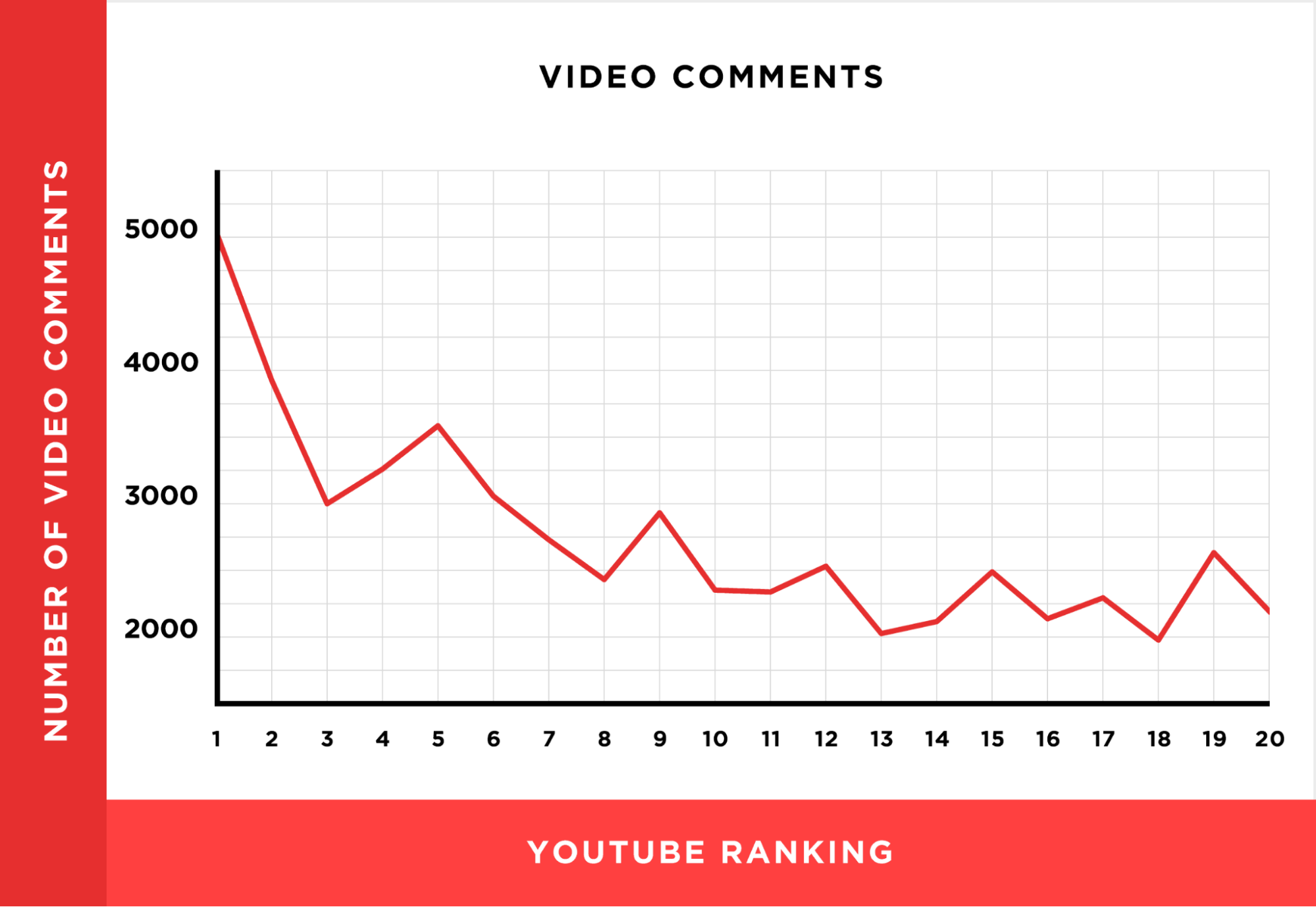 Examples of YouTube video comments correlated with youtube video rankings Examples of YouTube video comments correlated with youtube video rankings