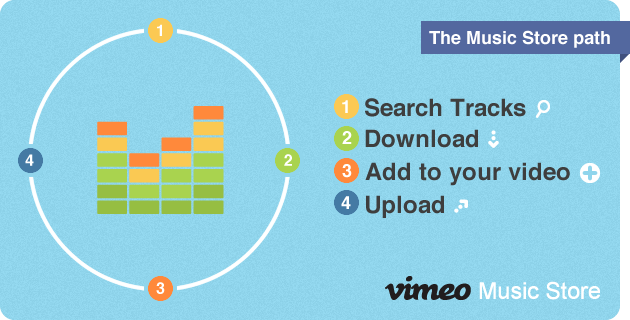 add video to vimeo add video to vimeo